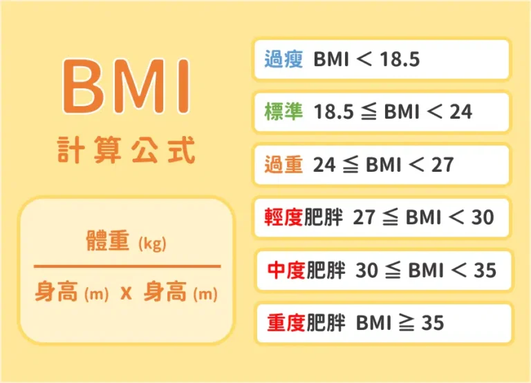 bmi計算公式