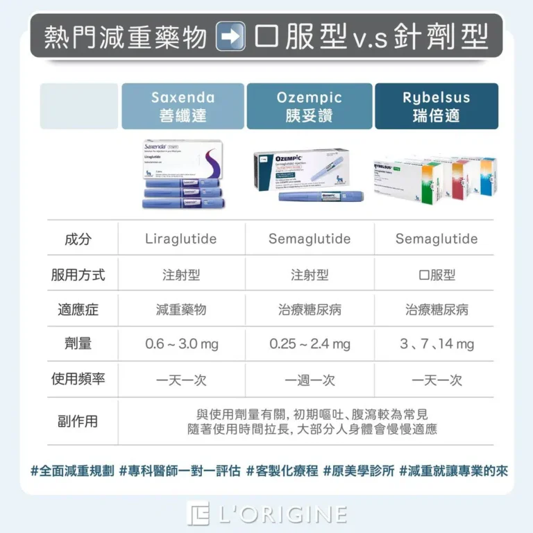 熱門減重藥物比較