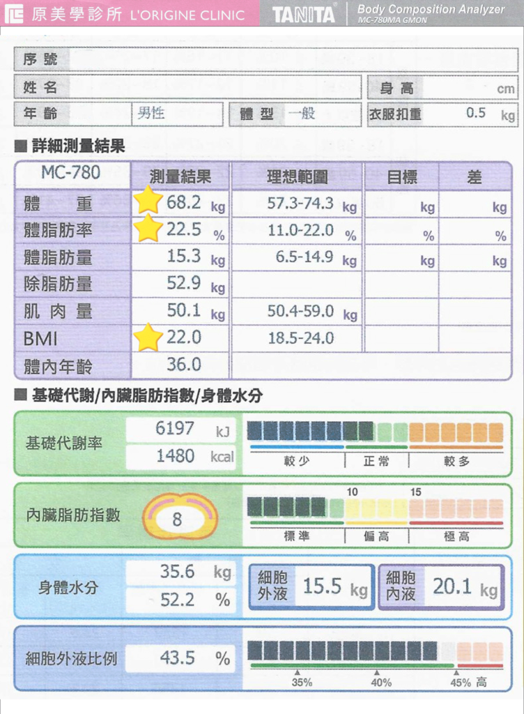 客製化減重、taint