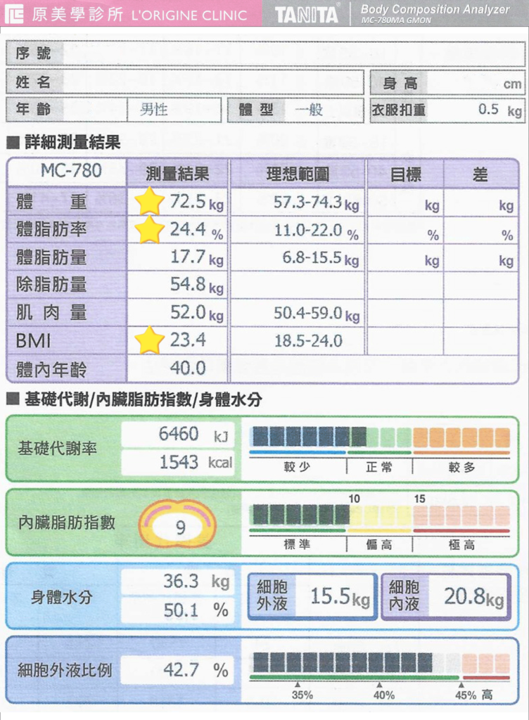 客製化減重、taint