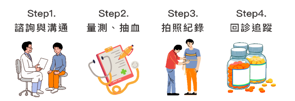 客製化減重STEP