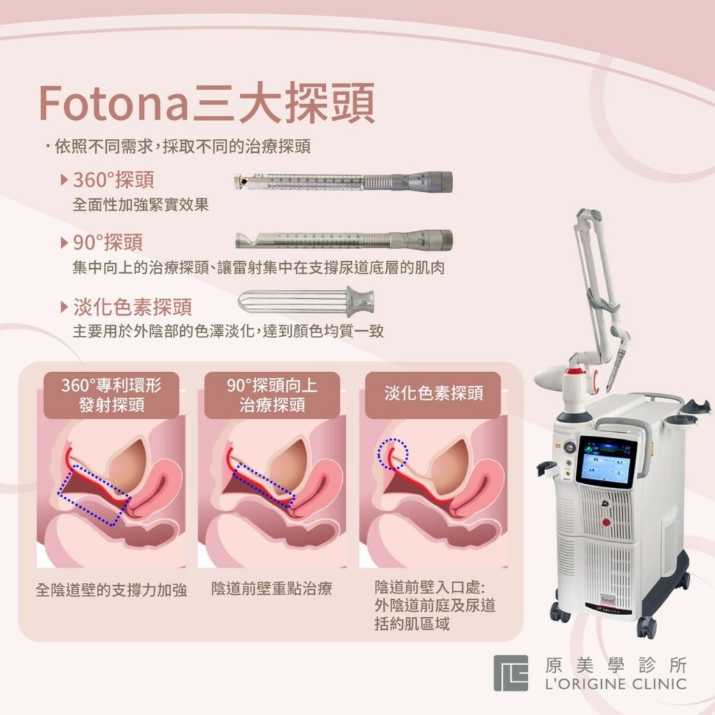 Fotona G緊雷射 - 原美學診所