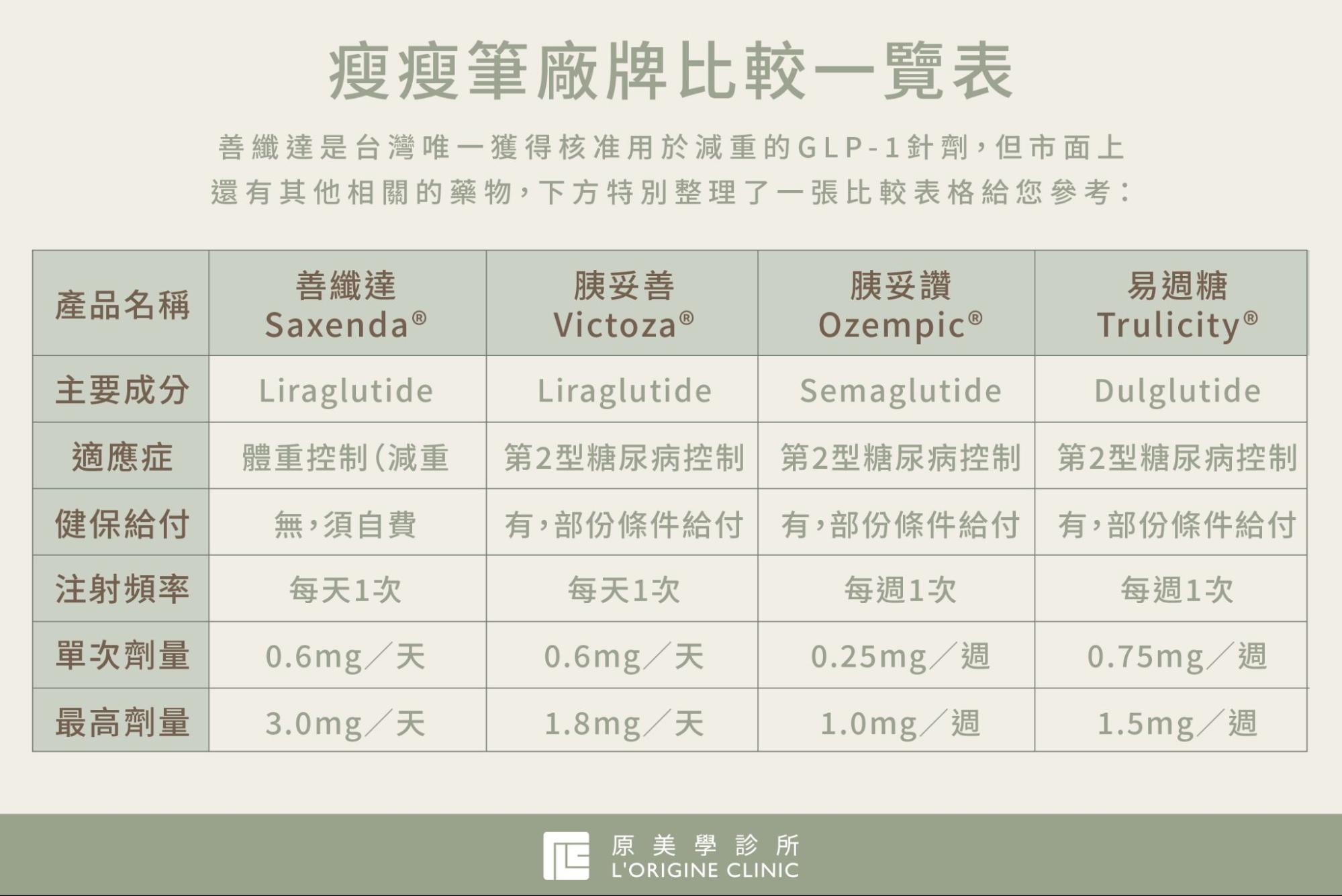瘦瘦筆真的有用嗎?一文解析瘦瘦針效果、費用、適用族群 - 原美學診所