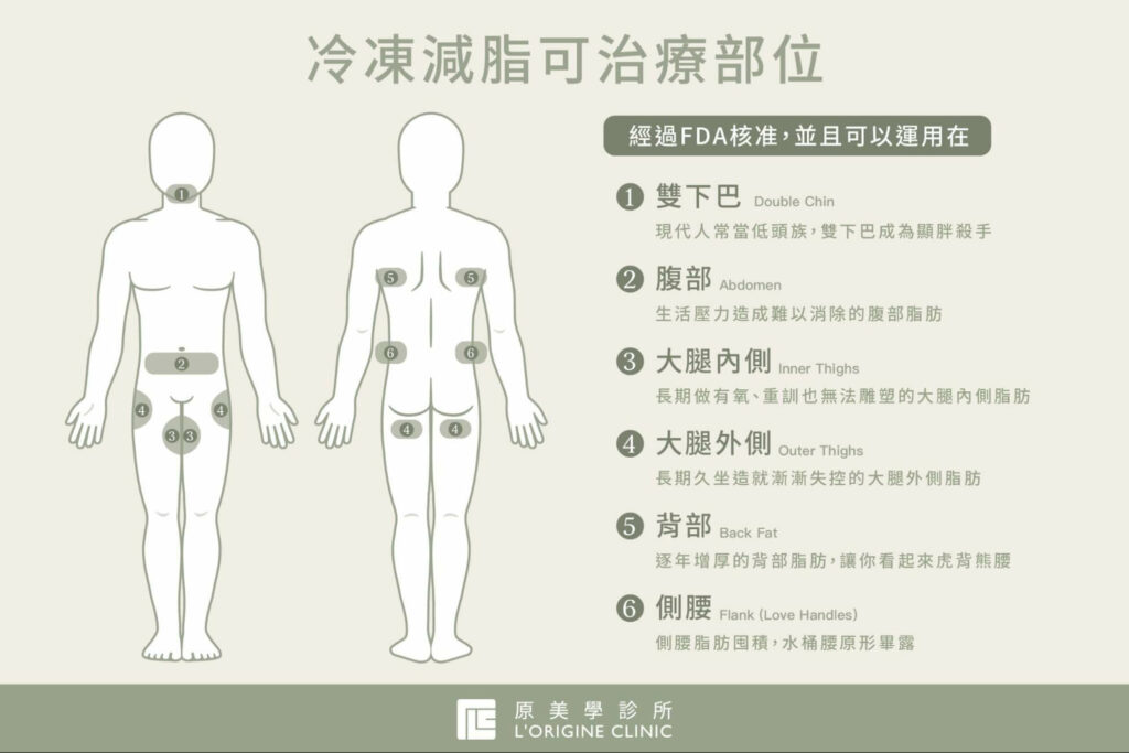 冷凍減脂有效嗎？皮下脂肪組織厚度必須捏起來至少有2.5公分寬才適合進行冷凍減脂療程