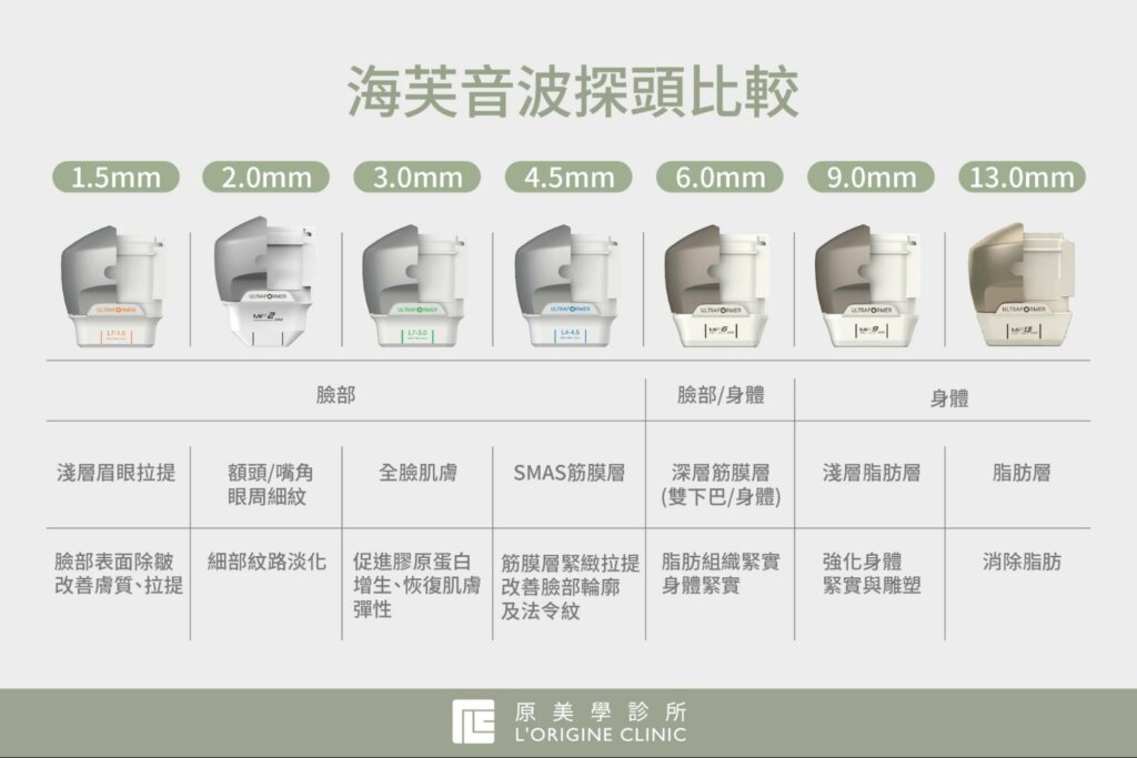 海芙音波探頭比較