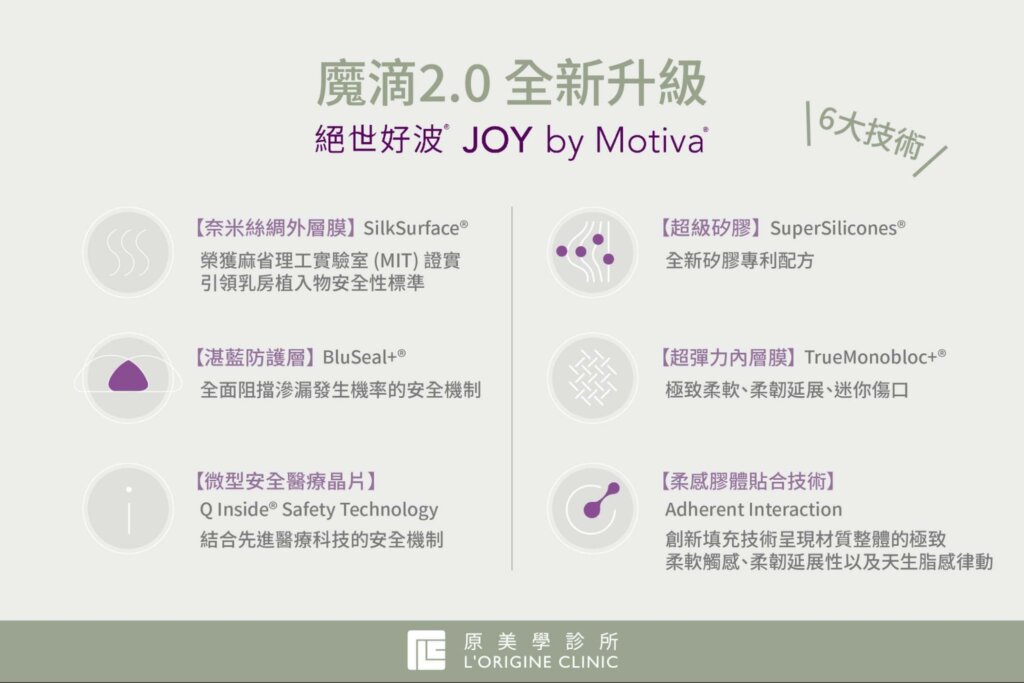 魔滴2.0（Motiva JOY）特色有哪些，升級了哪些技術