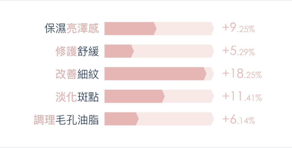 潔比爾效果