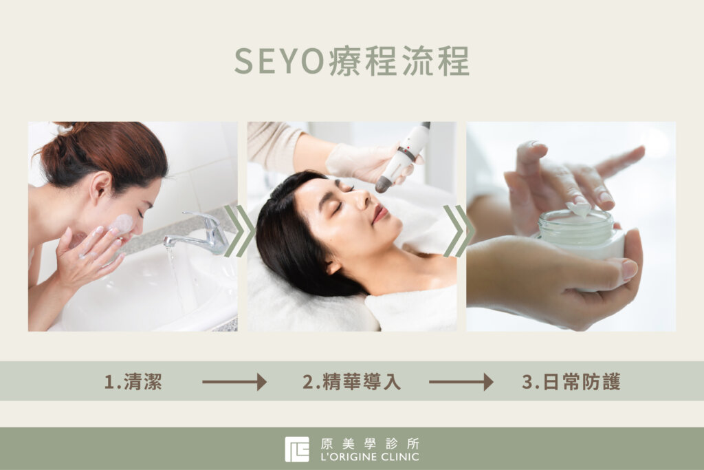 seyo療程步驟