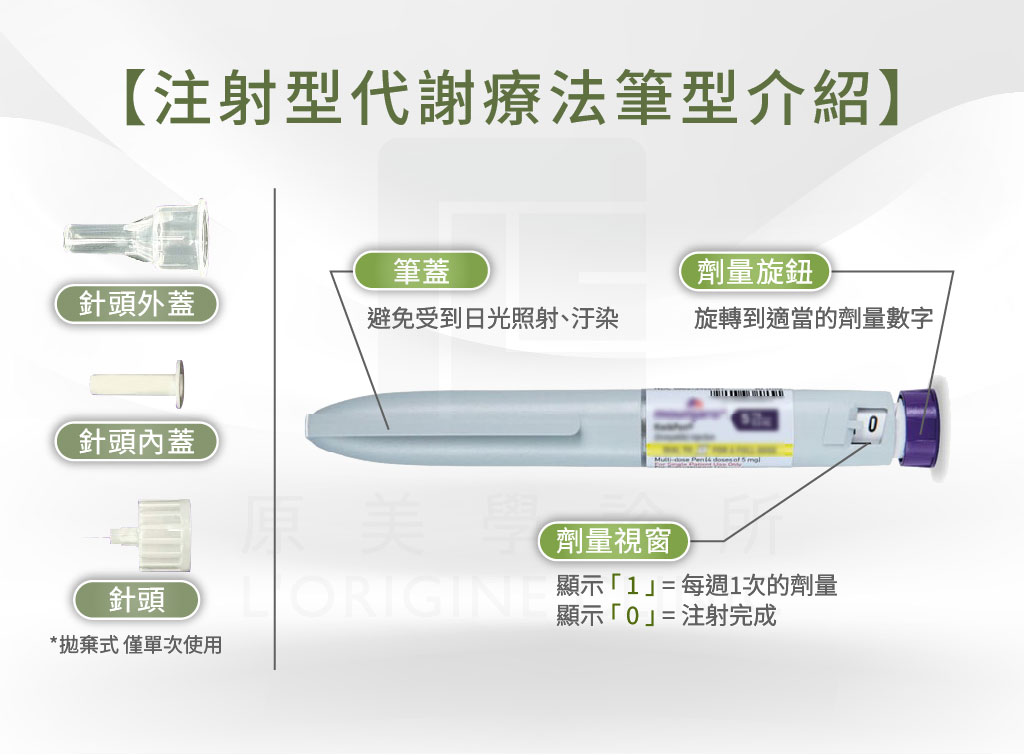Mounjaro 注射筆外觀與劑量說明圖