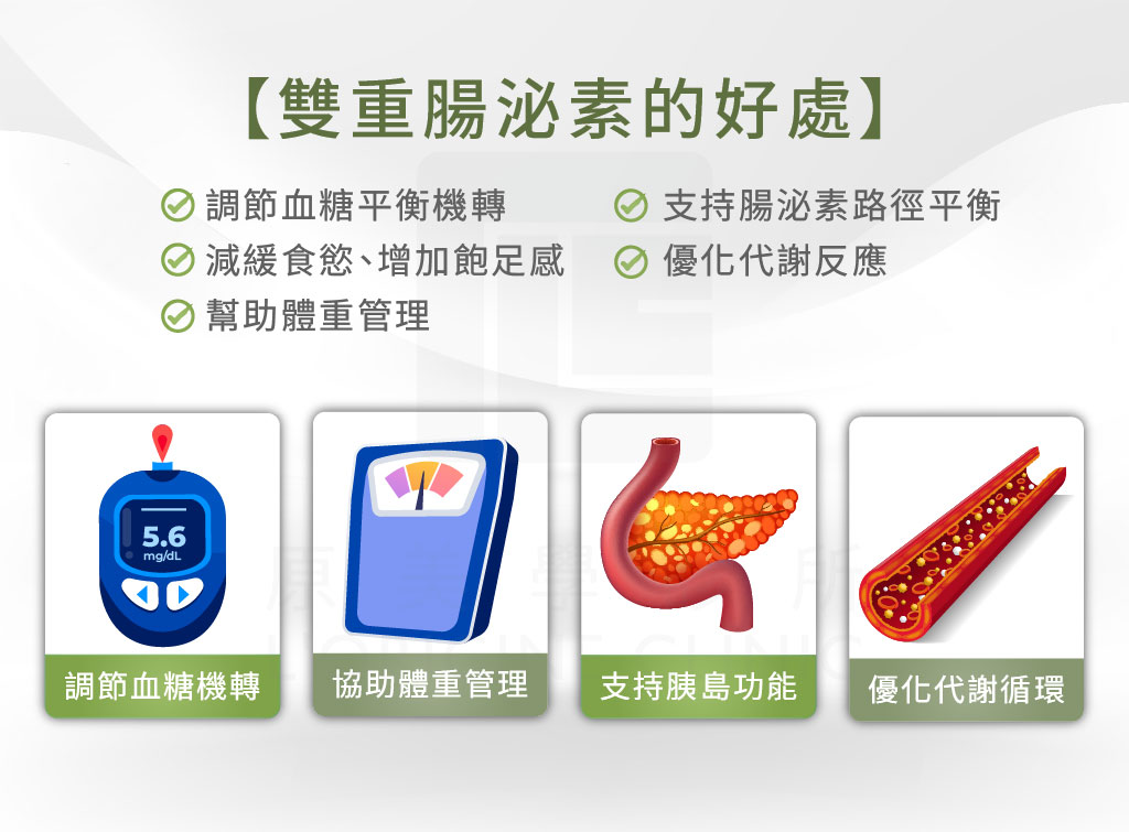 臨床實驗顯示Mounjaro減重效果好處圖表