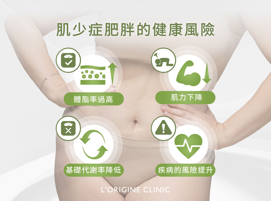肌少症肥胖的健康風險