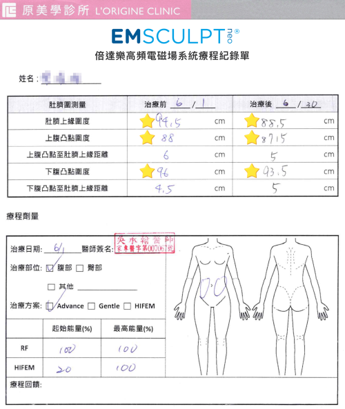 NEO數據圖-Edwin
